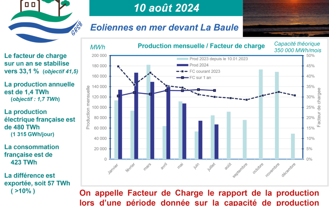 Assemblée générale du 10 Août 2024